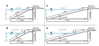 Statistical assessment of the wave loads at walls through two-phase CFD modeling of the effects of air compressibility